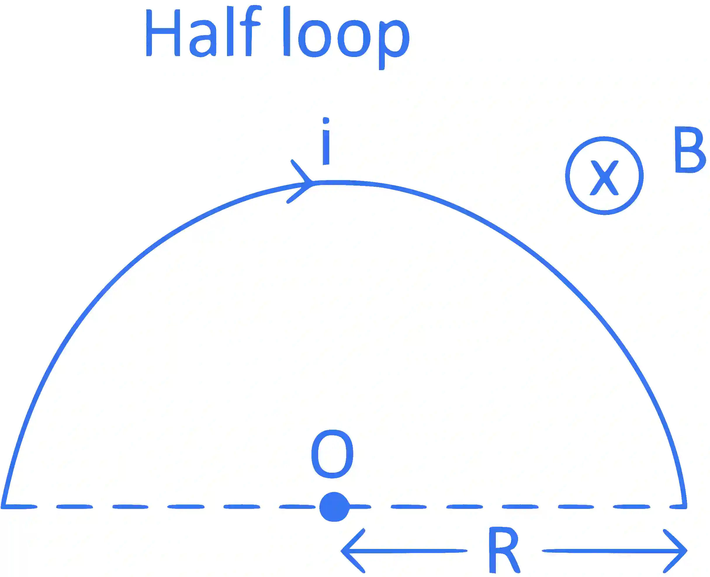 JEE Advanced 2022 Paper 2 Online Physics - Magnetism Question 10 English Explanation 6
