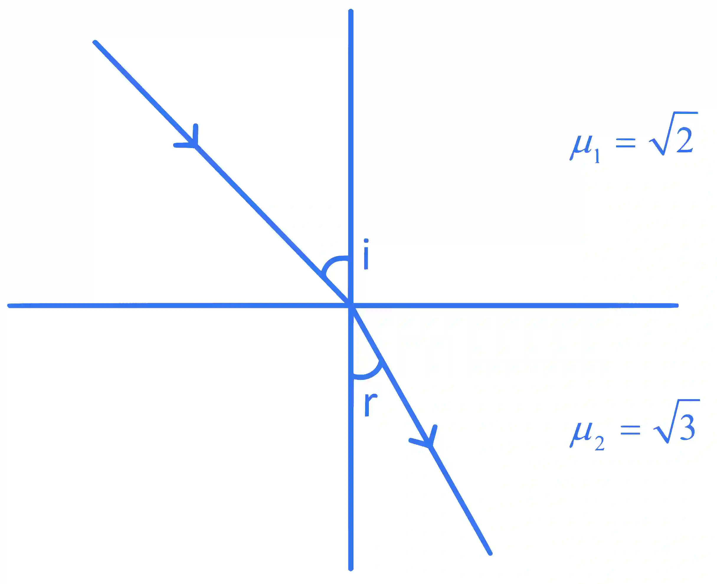 JEE Main 2022 (Online) 29th July Morning Shift Physics - Geometrical Optics Question 78 English Explanation