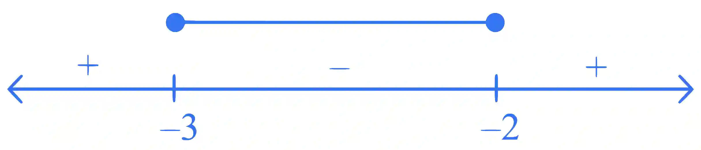 JEE Main 2024 (Online) 9th April Morning Shift Mathematics - Application of Derivatives Question 19 English Explanation 2