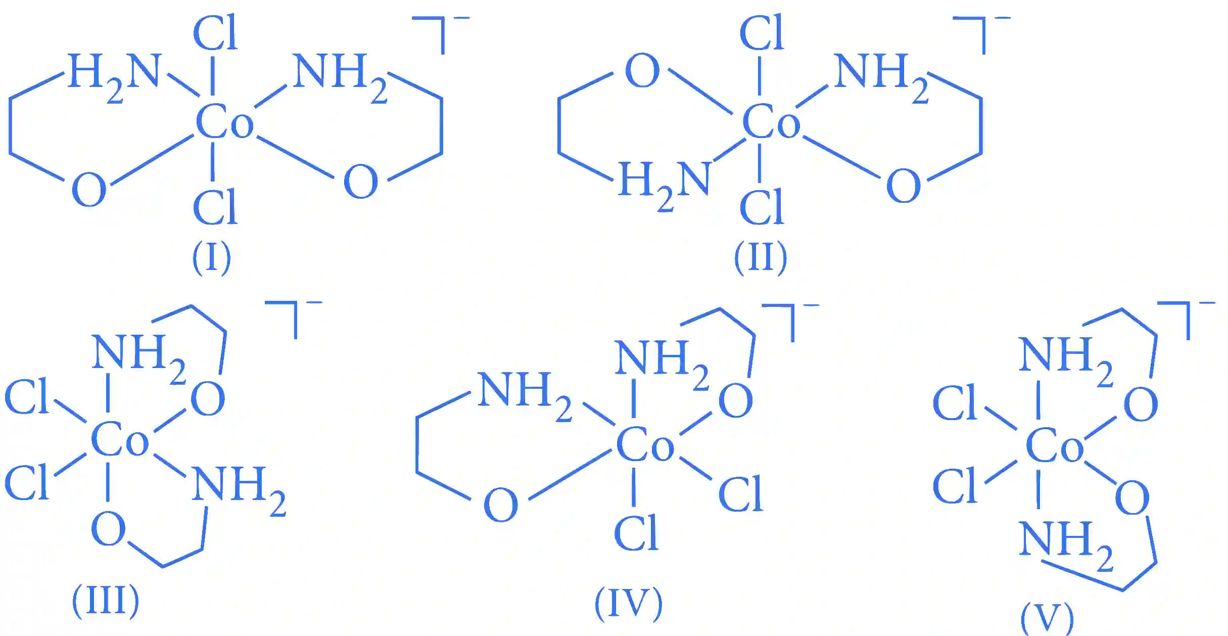 JEE Advanced 2016 Paper 1 Offline Chemistry - Coordination Compounds Question 34 English Explanation