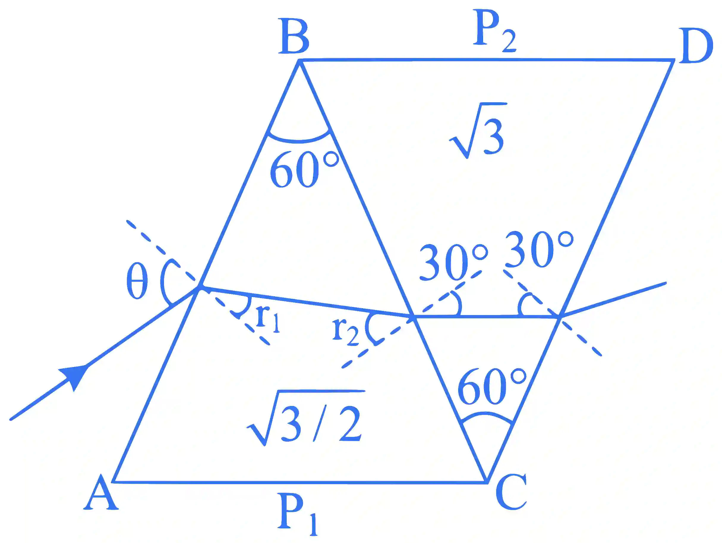 JEE Advanced 2024 Paper 2 Online Physics - Geometrical Optics Question 3 English Explanation
