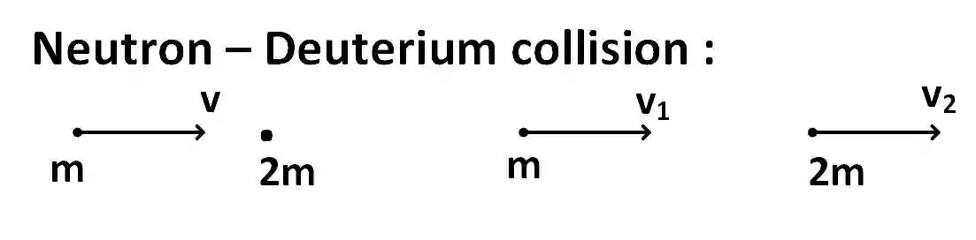 JEE Main 2018 (Offline) Physics - Atoms and Nuclei Question 213 English Explanation 1