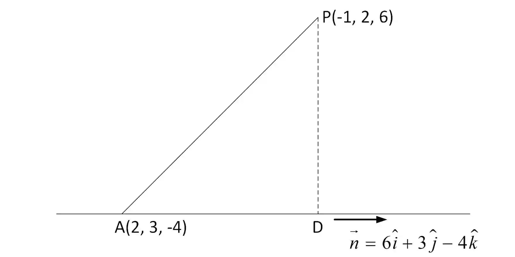 JEE Main 2019 (Online) 10th April Evening Slot Mathematics - Vector Algebra Question 184 English Explanation