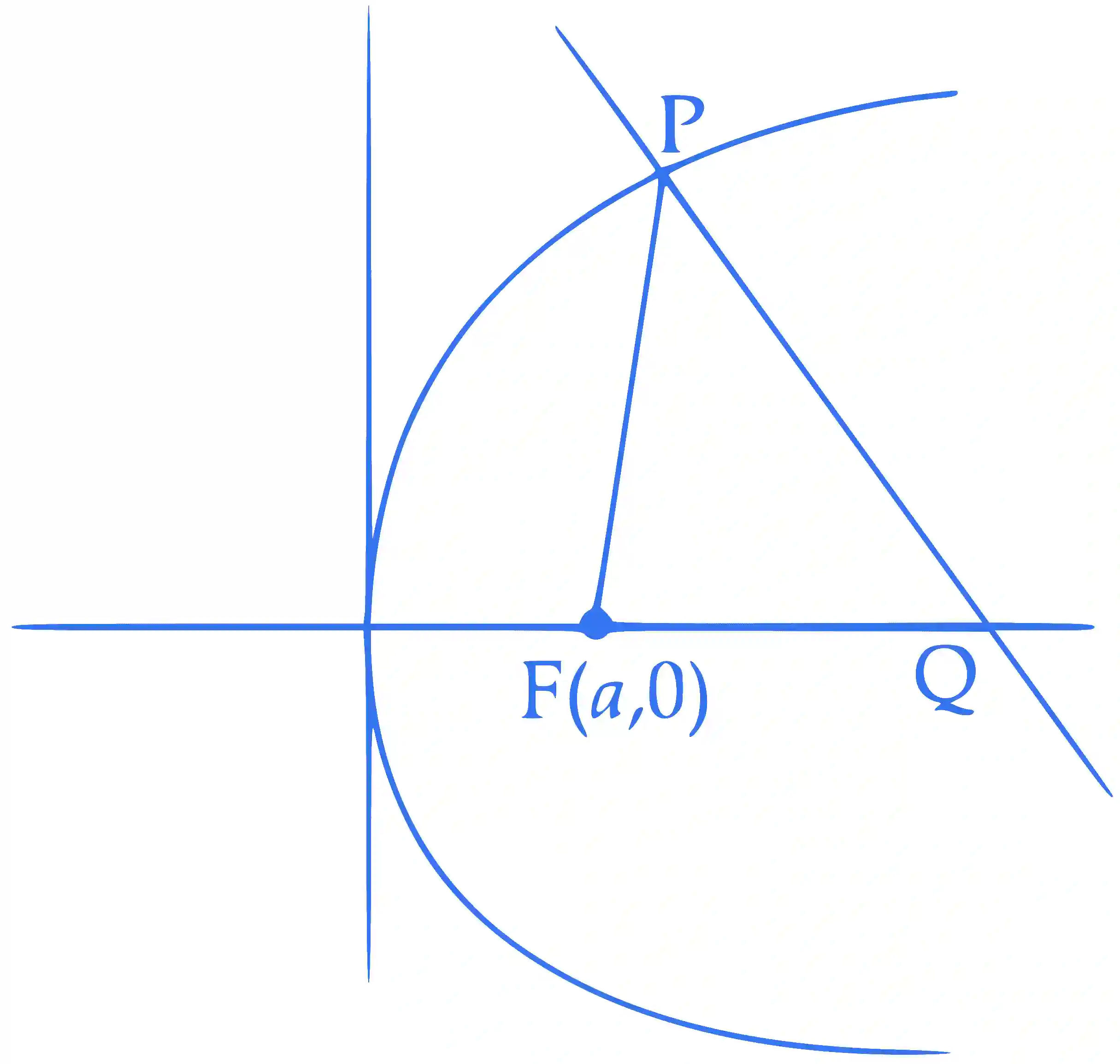 JEE Advanced 2023 Paper 1 Online Mathematics - Parabola Question 3 English Explanation