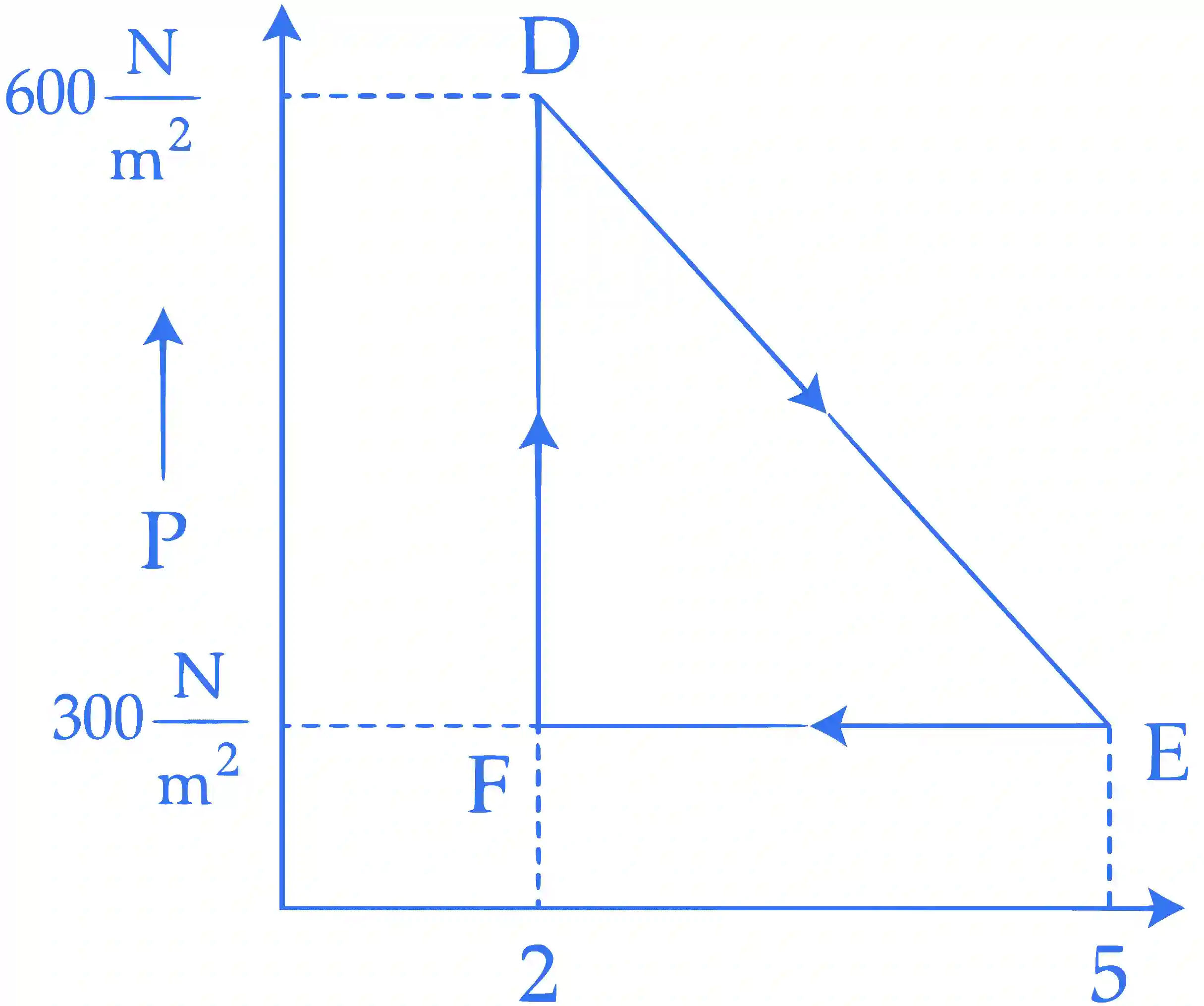 JEE Main 2022 (Online) 29th July Evening Shift Physics - Heat and Thermodynamics Question 125 English Explanation