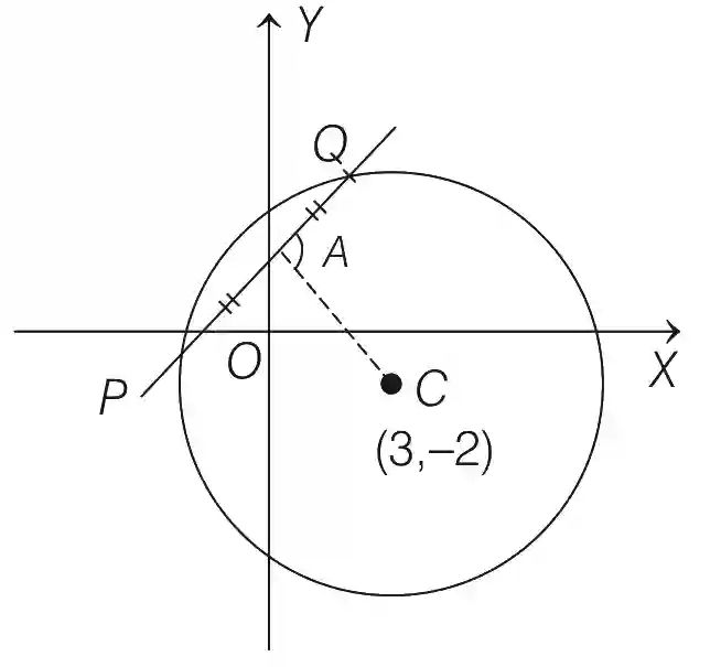 JEE Advanced 2019 Paper 1 Offline Mathematics - Circle Question 14 English Explanation