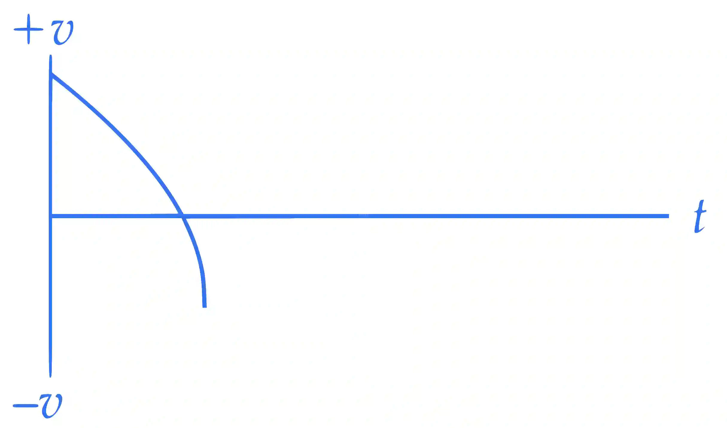 IIT-JEE 2007 Paper 2 Offline Physics - Waves Question 10 English Explanation 3