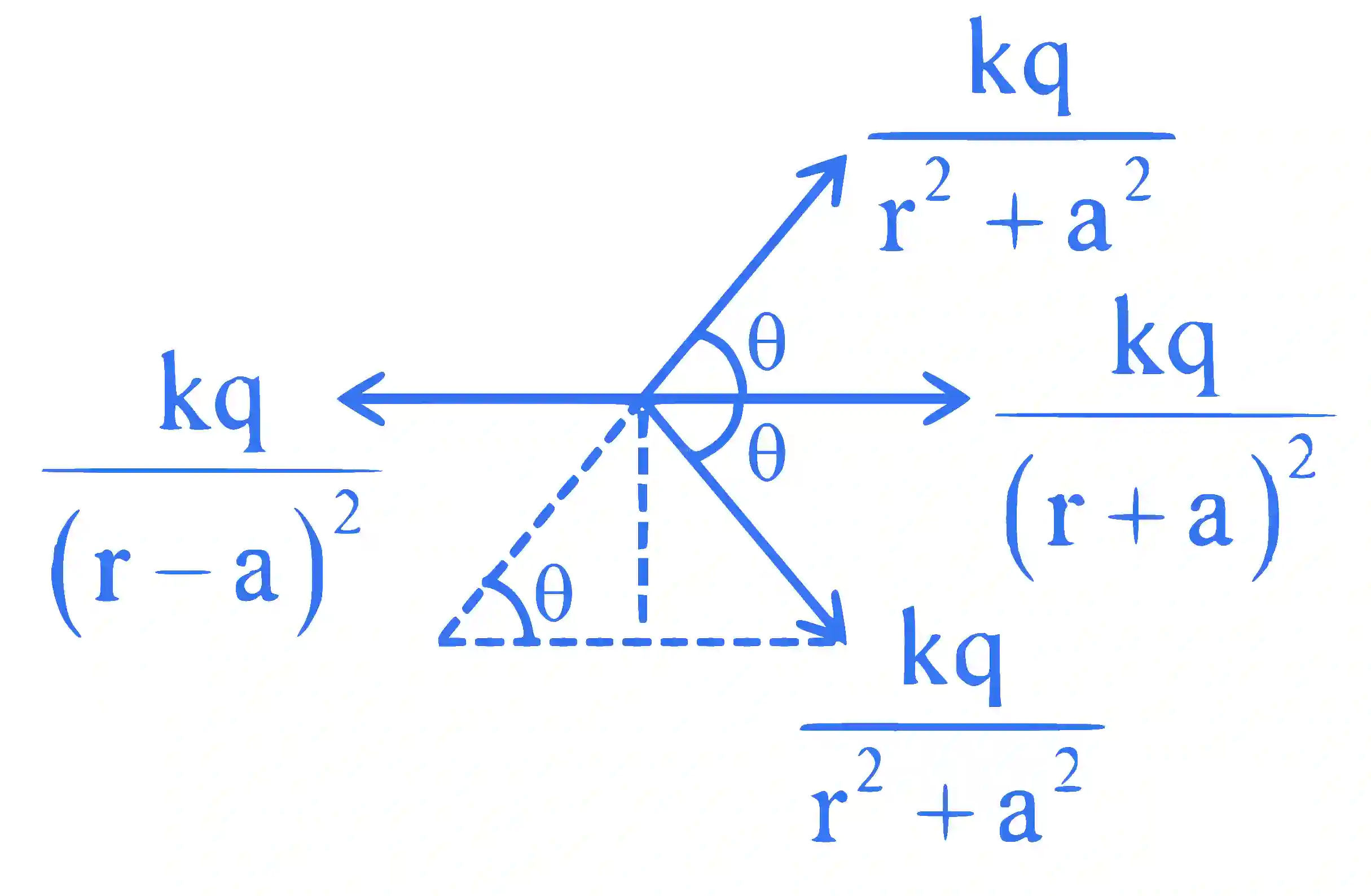 JEE Main 2025 (Online) 23rd January Morning Shift Physics - Electrostatics Question 9 English Explanation