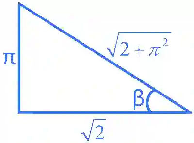 JEE Advanced 2022 Paper 1 Online Mathematics - Inverse Trigonometric Functions Question 4 English Explanation 2