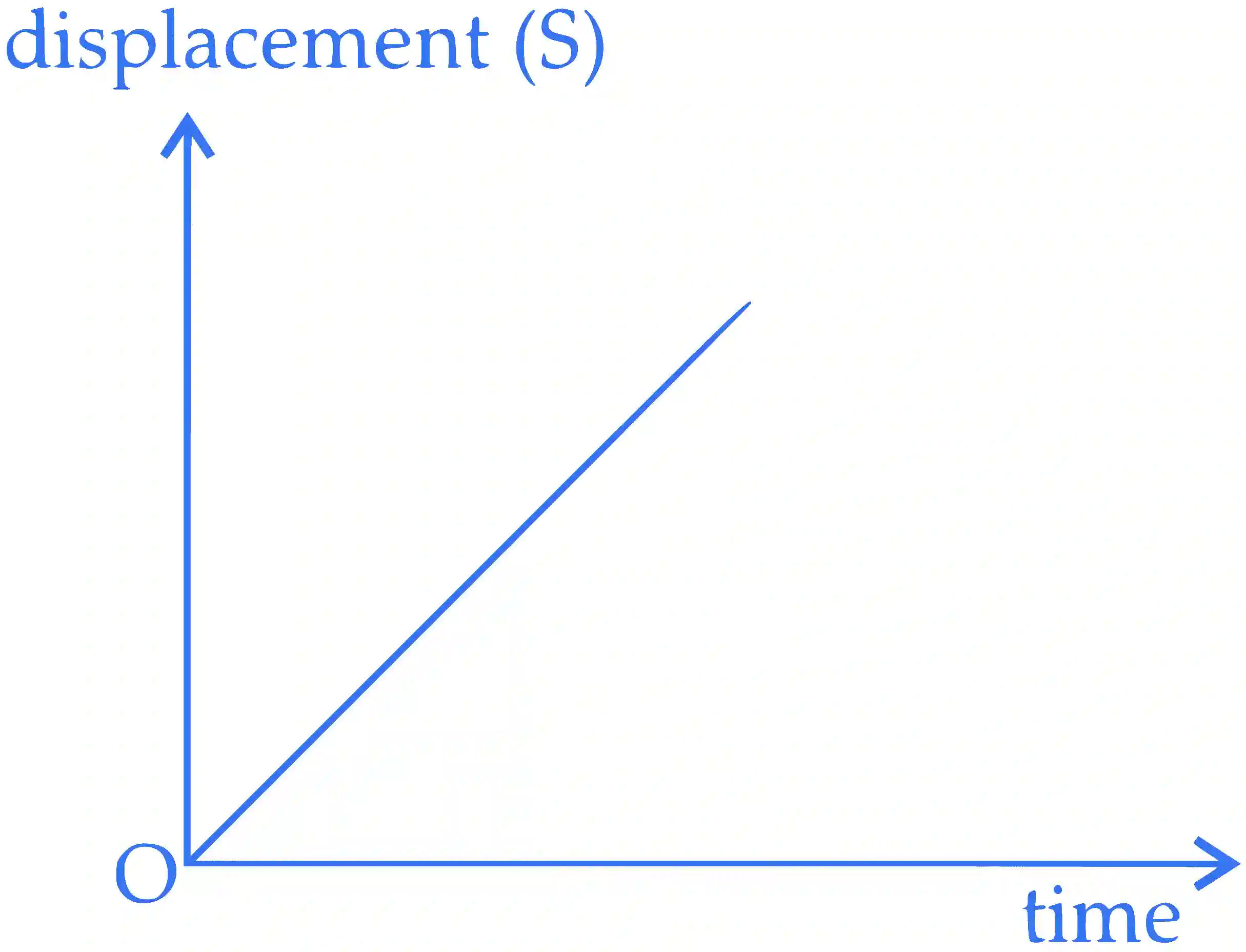 IIT-JEE 2008 Paper 2 Offline Physics - Simple Harmonic Motion Question 3 English Explanation 4