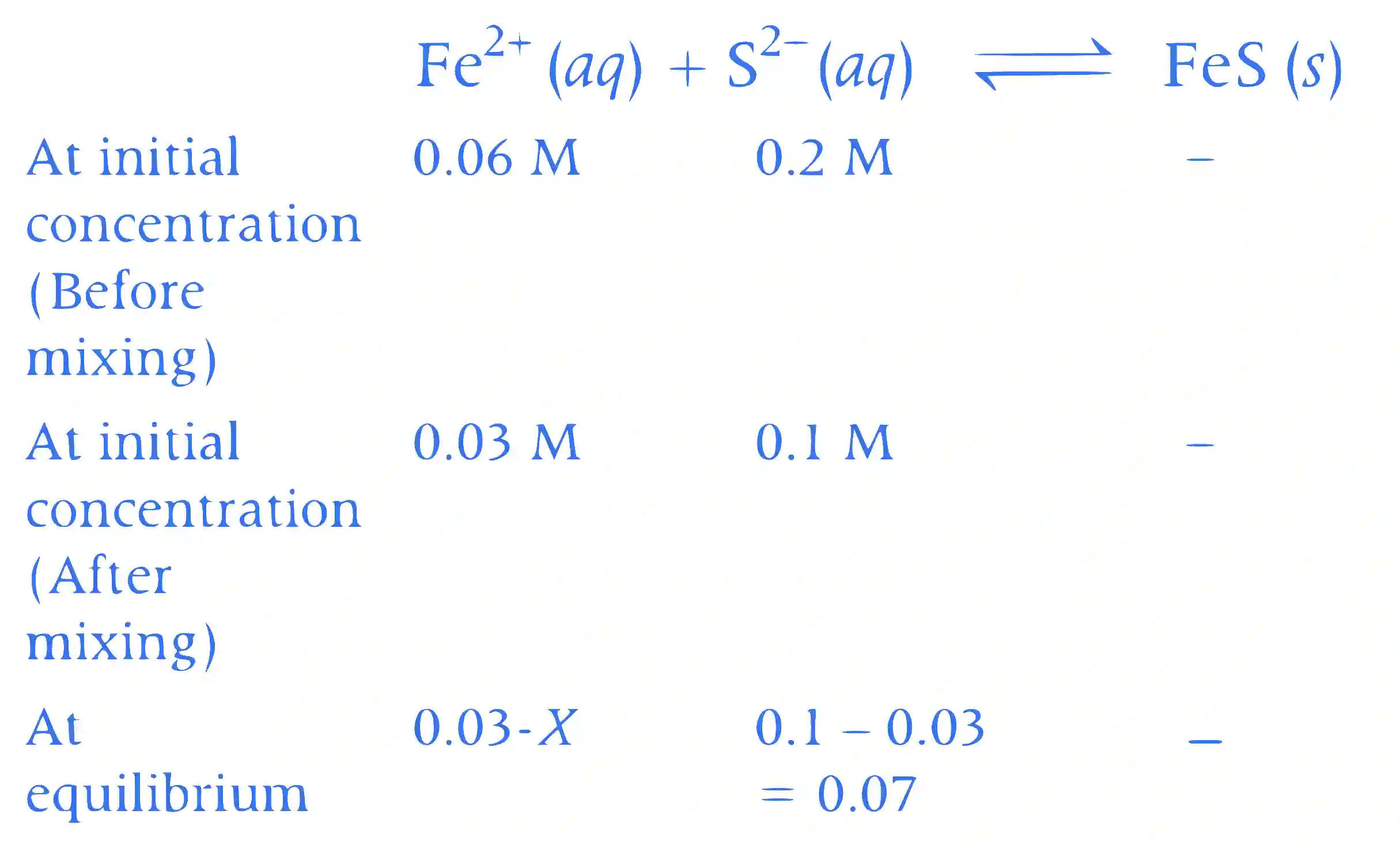 JEE Advanced 2019 Paper 1 Offline Chemistry - Chemical Equilibrium Question 5 English Explanation