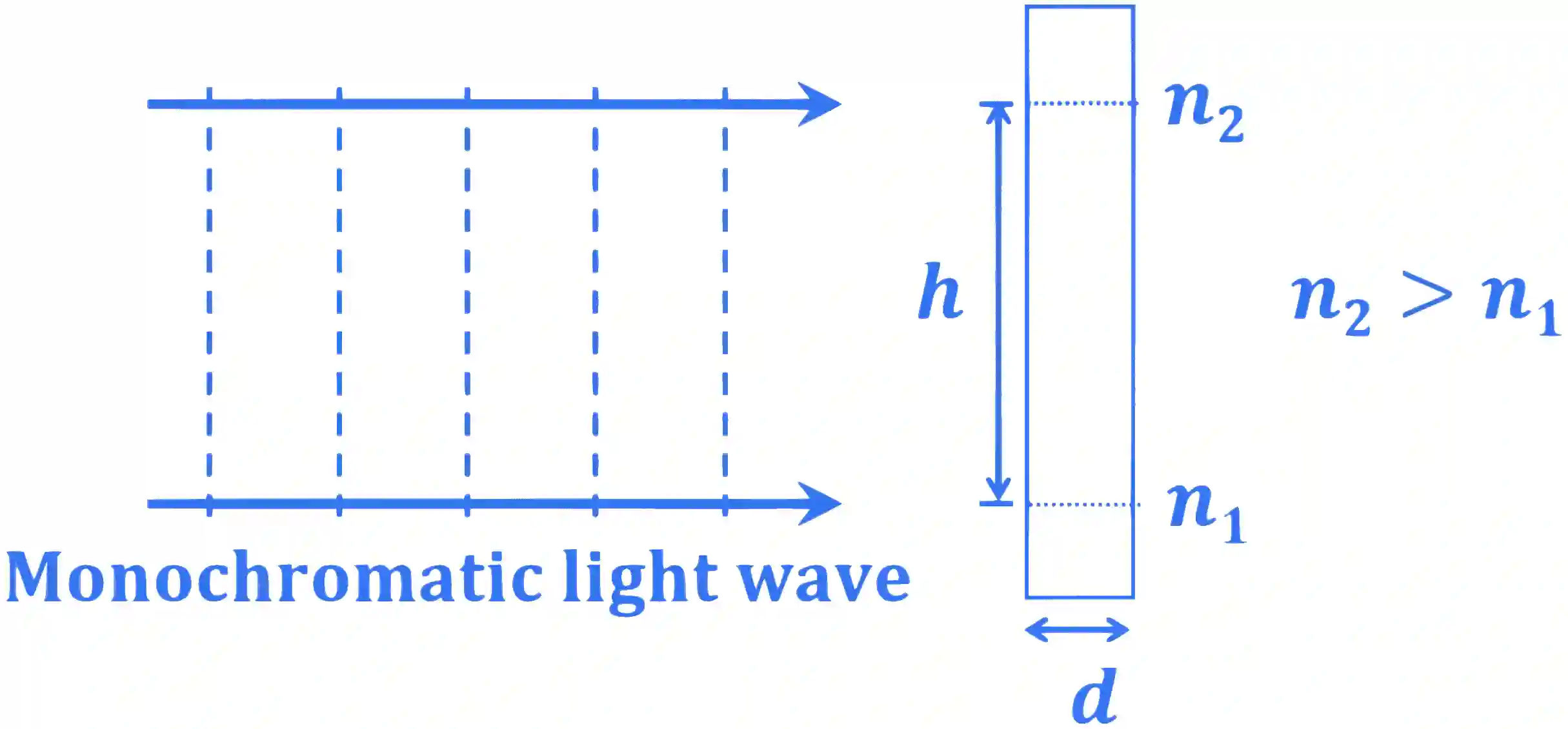 JEE Advanced 2023 Paper 2 Online Physics - Geometrical Optics Question 6 English