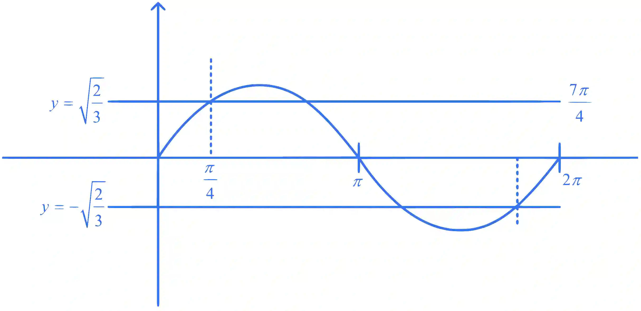 JEE Main 2022 (Online) 25th June Morning Shift Mathematics - Trigonometric Equations Question 24 English Explanation