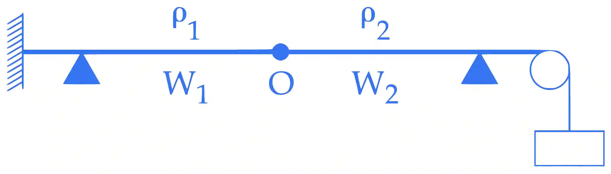 JEE Main 2017 (Online) 8th April Morning Slot Physics - Waves Question 105 English