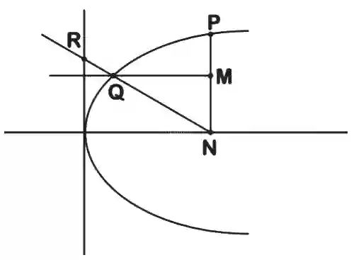 JEE Main 2020 (Online) 3rd September Morning Slot Mathematics - Parabola Question 88 English Explanation