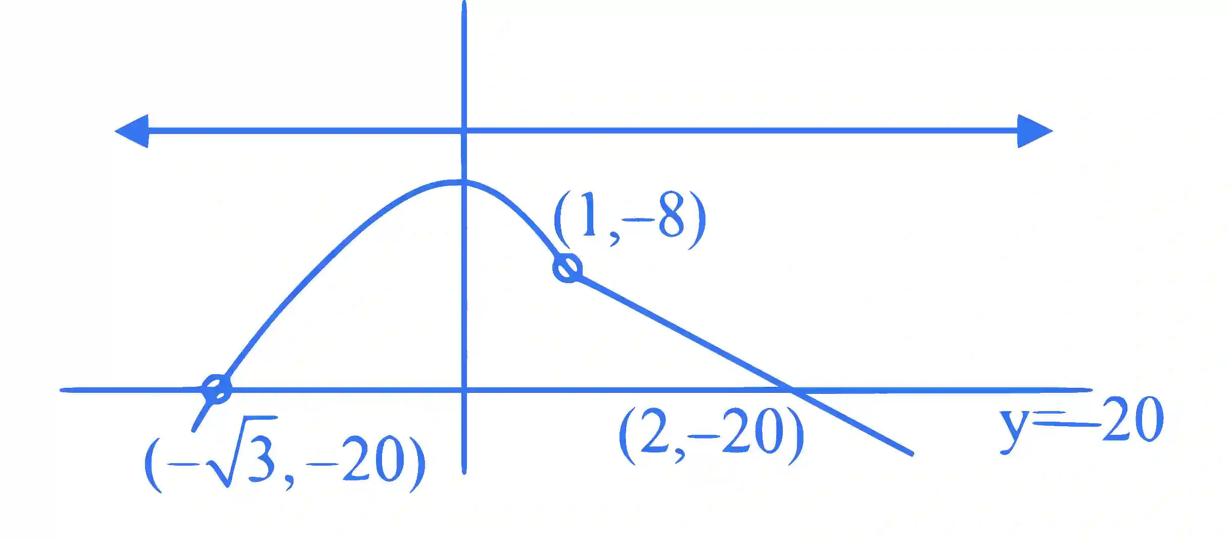 JEE Main 2025 (Online) 22nd January Morning Shift Mathematics - Limits, Continuity and Differentiability Question 10 English Explanation