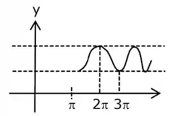 JEE Main 2021 (Online) 27th July Evening Shift Mathematics - Limits, Continuity and Differentiability Question 112 English Explanation 2