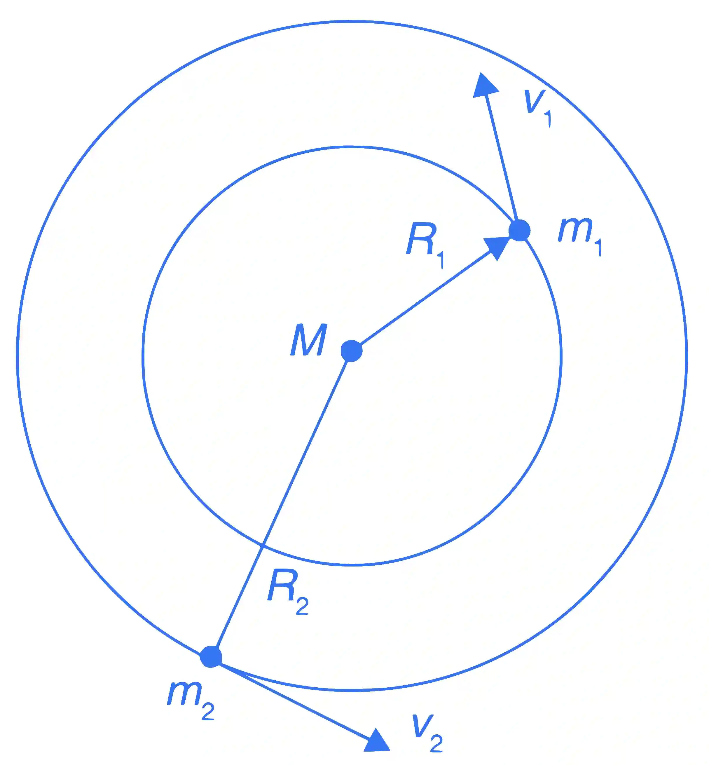 JEE Advanced 2018 Paper 2 Offline Physics - Gravitation Question 12 English Explanation