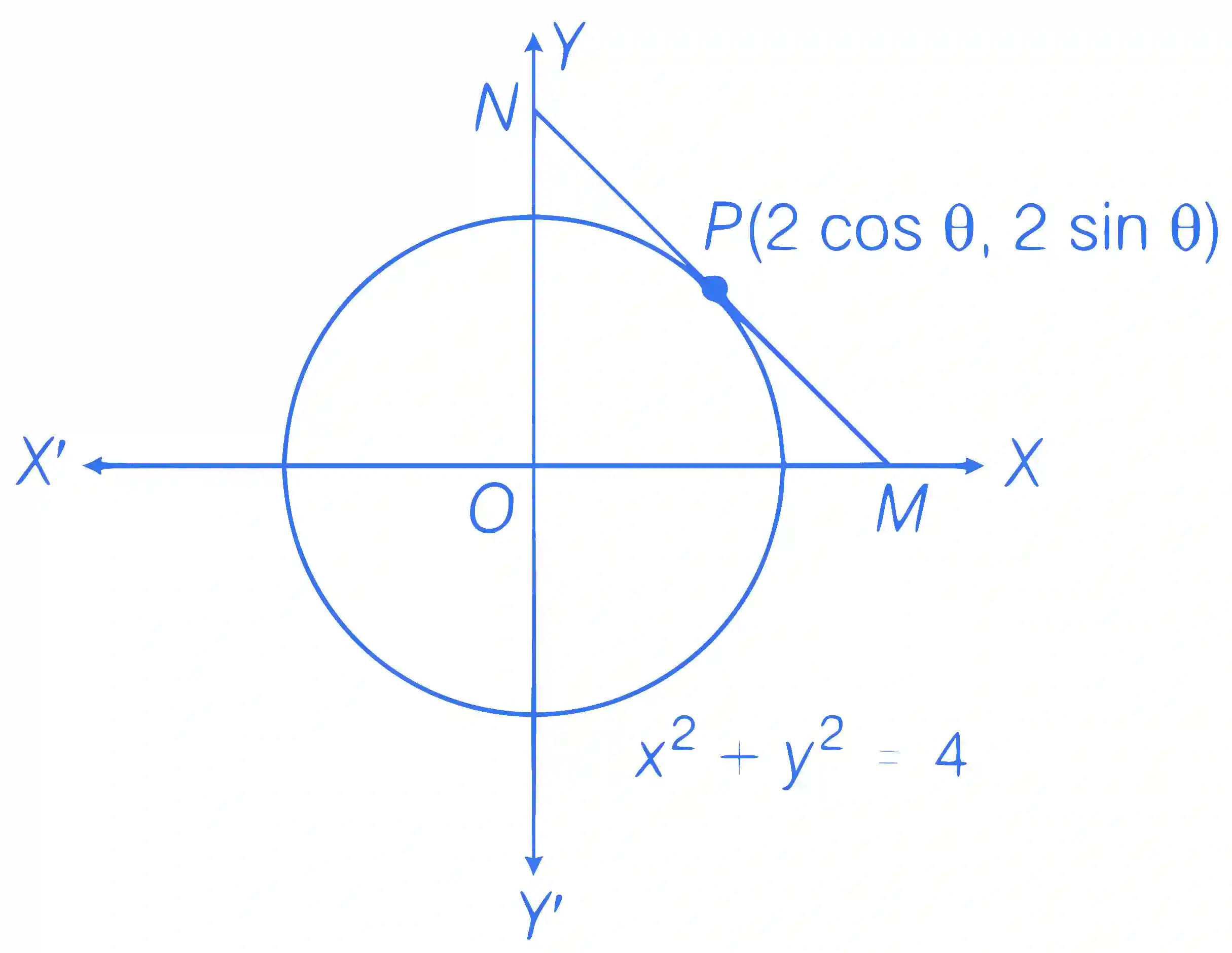 JEE Advanced 2018 Paper 1 Offline Mathematics - Ellipse Question 7 English Explanation