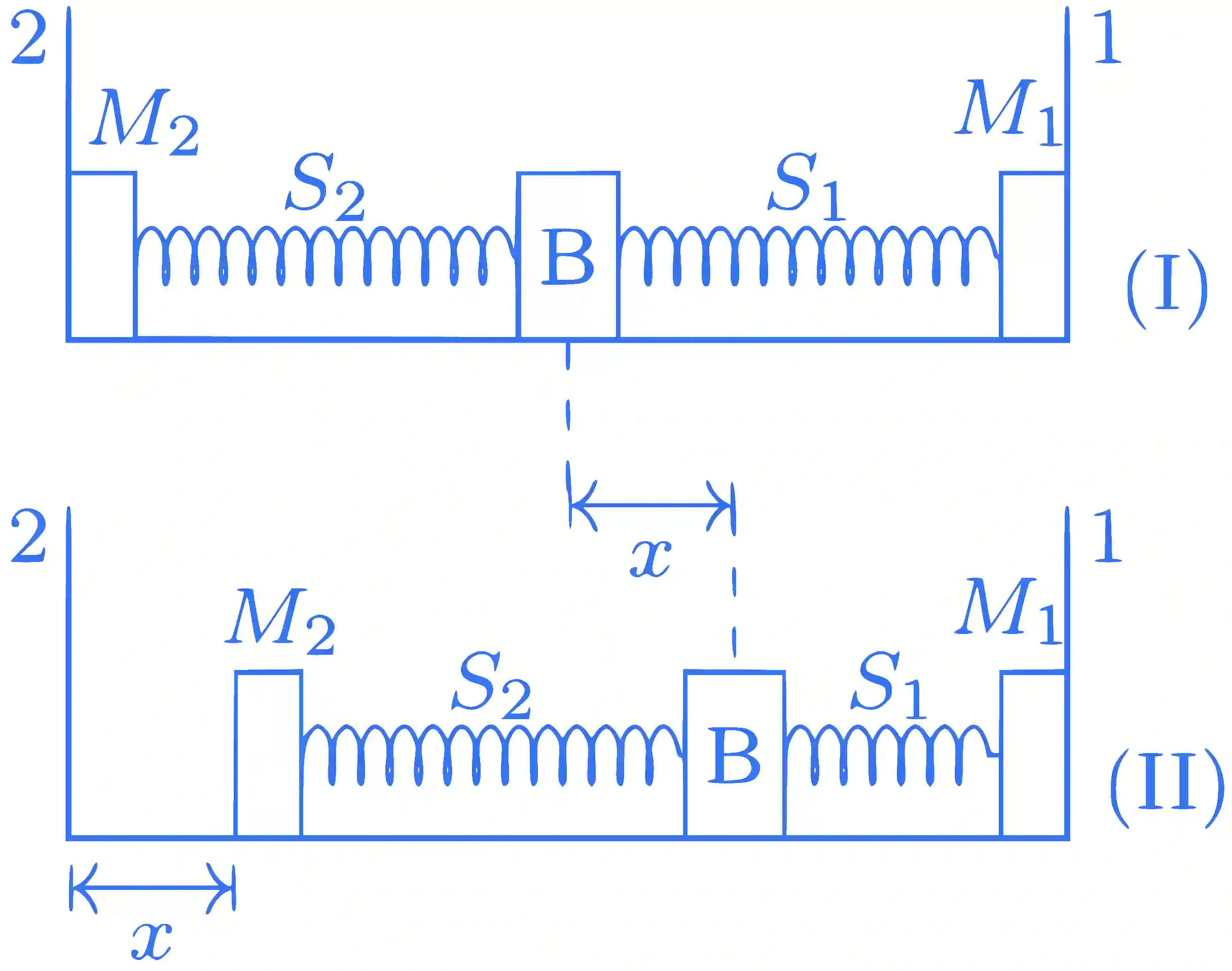 IIT-JEE 2008 Paper 2 Offline Physics - Work Power & Energy Question 2 English