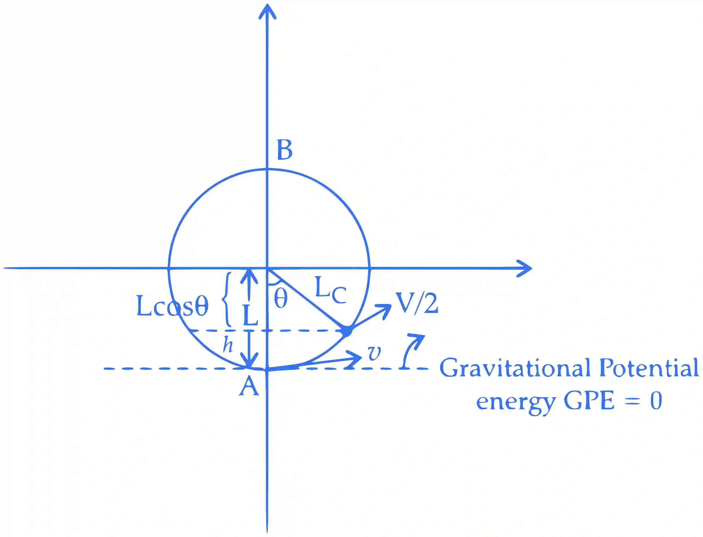 IIT-JEE 2008 Paper 2 Offline Physics - Work Power & Energy Question 1 English Explanation