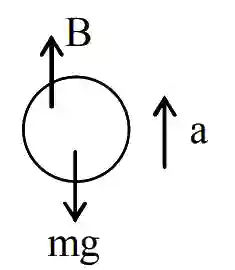 JEE Main 2020 (Online) 4th September Morning Slot Physics - Properties of Matter Question 190 English Explanation