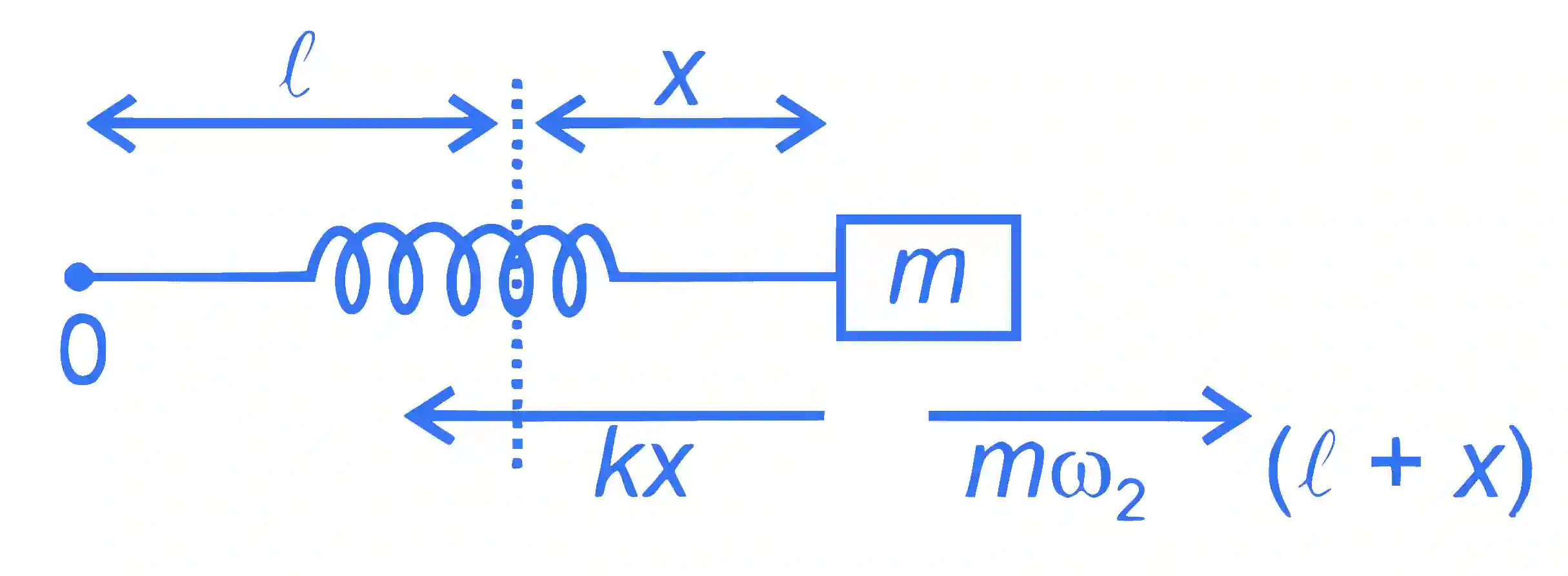 JEE Main 2023 (Online) 24th January Evening Shift Physics - Circular Motion Question 24 English Explanation