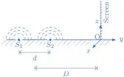 JEE Advanced 2016 Paper 2 Offline Physics - Wave Optics Question 13 English