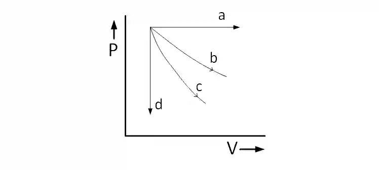 JEE Main 2019 (Online) 8th April Evening Slot Physics - Heat and Thermodynamics Question 317 English