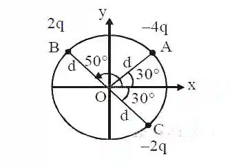 JEE Main 2020 (Online) 8th January Morning Slot Physics - Electrostatics Question 162 English