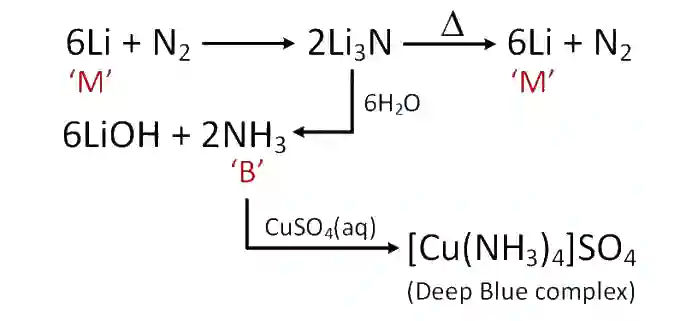JEE Main 2017 (Online) 8th April Morning Slot Chemistry - p-Block Elements Question 201 English Explanation