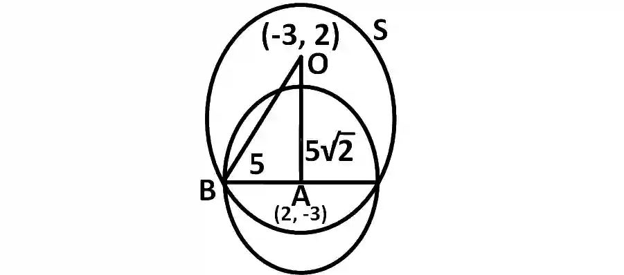JEE Main 2016 (Offline) Mathematics - Circle Question 139 English Explanation