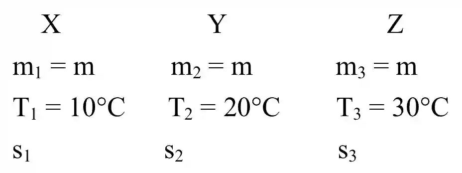 JEE Main 2021 (Online) 26th August Evening Shift Physics - Heat and Thermodynamics Question 200 English Explanation