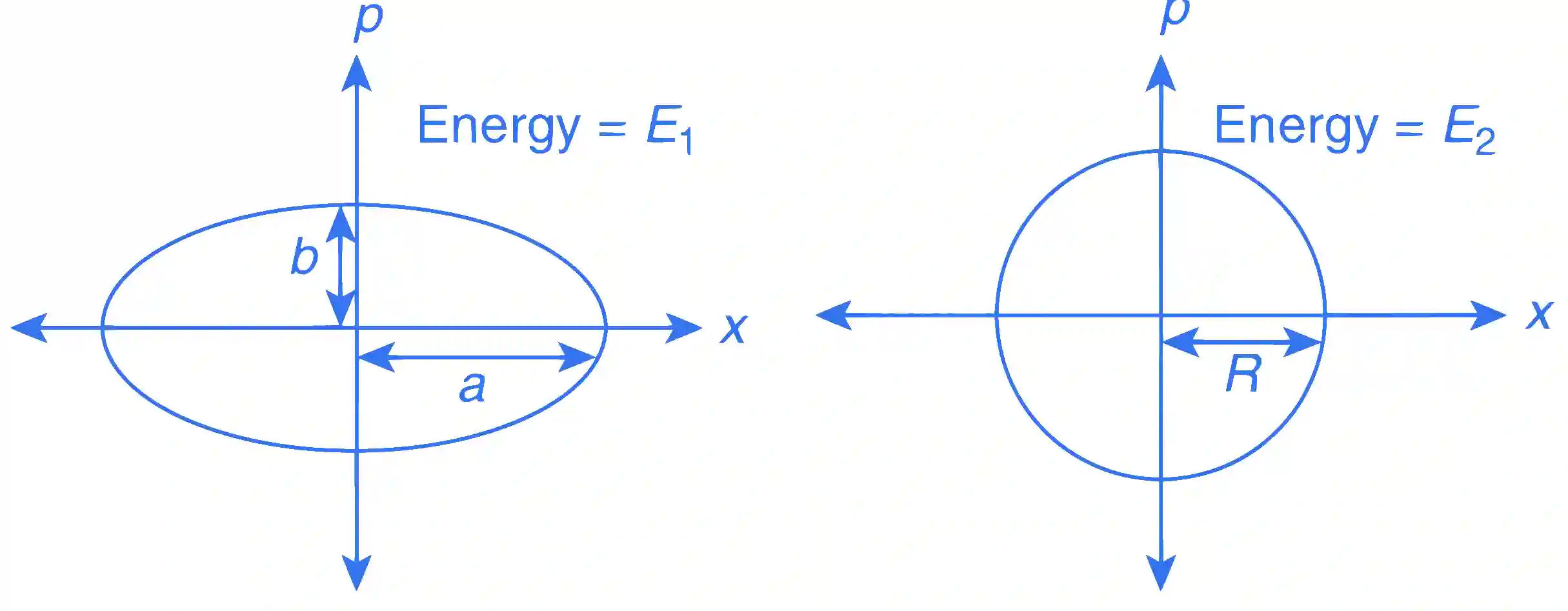JEE Advanced 2015 Paper 1 Offline Physics - Simple Harmonic Motion Question 17 English