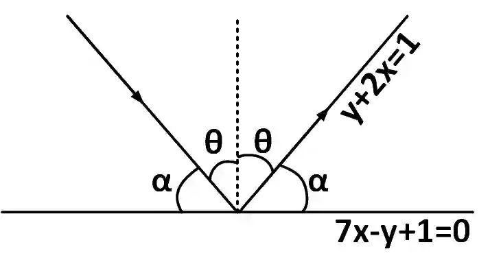 JEE Main 2016 (Online) 10th April Morning Slot Mathematics - Straight Lines and Pair of Straight Lines Question 116 English Explanation