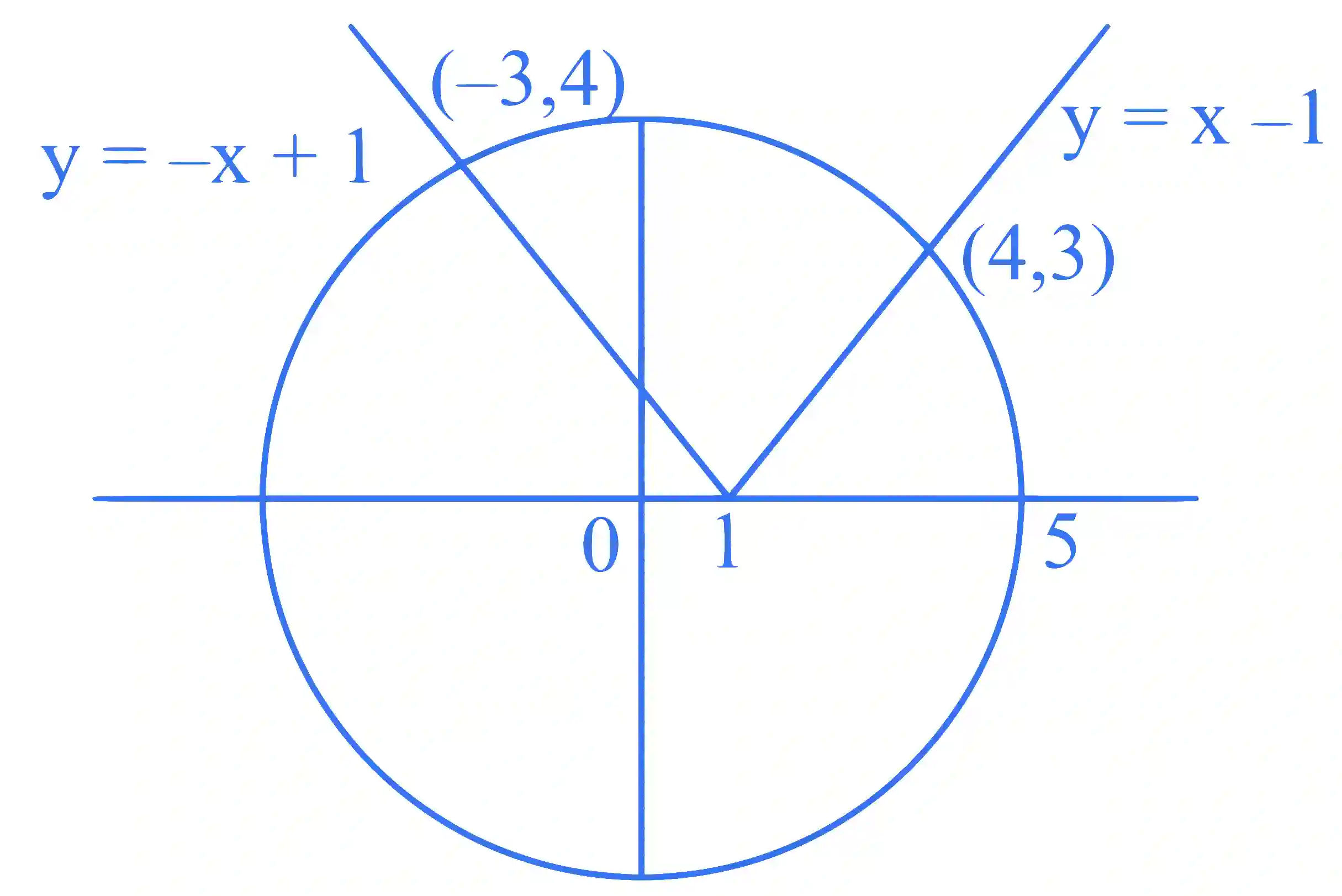 JEE Main 2025 (Online) 23rd January Morning Shift Mathematics - Area Under The Curves Question 5 English Explanation