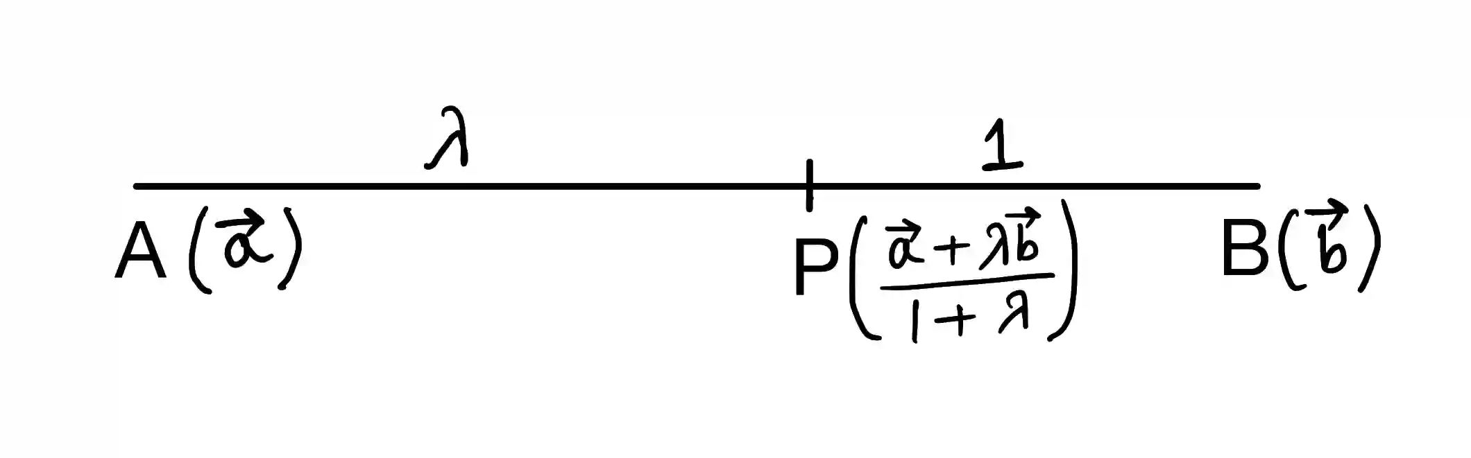 JEE Main 2020 (Online) 2nd September Evening Slot Mathematics - Vector Algebra Question 173 English Explanation