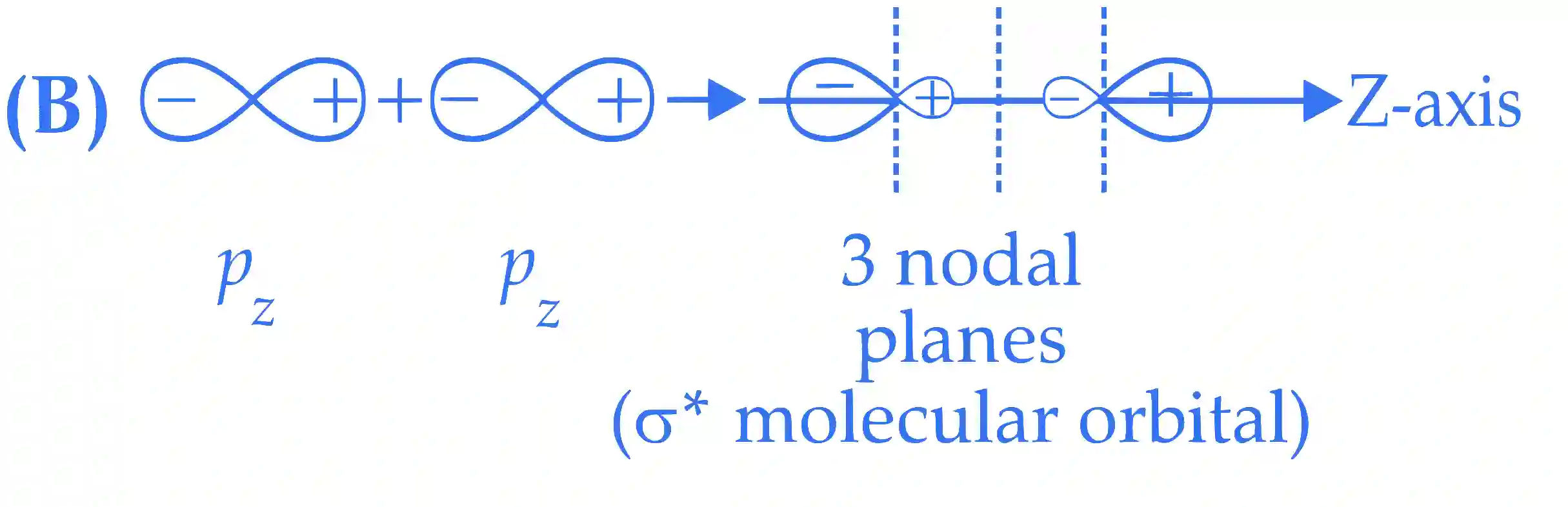 JEE Advanced 2022 Paper 1 Online Chemistry - Structure of Atom Question 4 English Explanation 2
