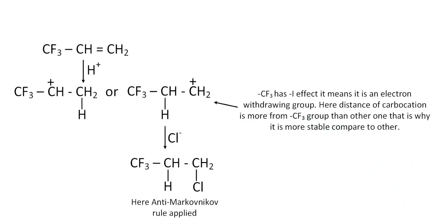 JEE Main 2019 (Online) 8th April Evening Slot Chemistry - Haloalkanes and Haloarenes Question 124 English Explanation