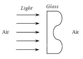 JEE Advanced 2020 Paper 1 Offline Physics - Wave Optics Question 15 English