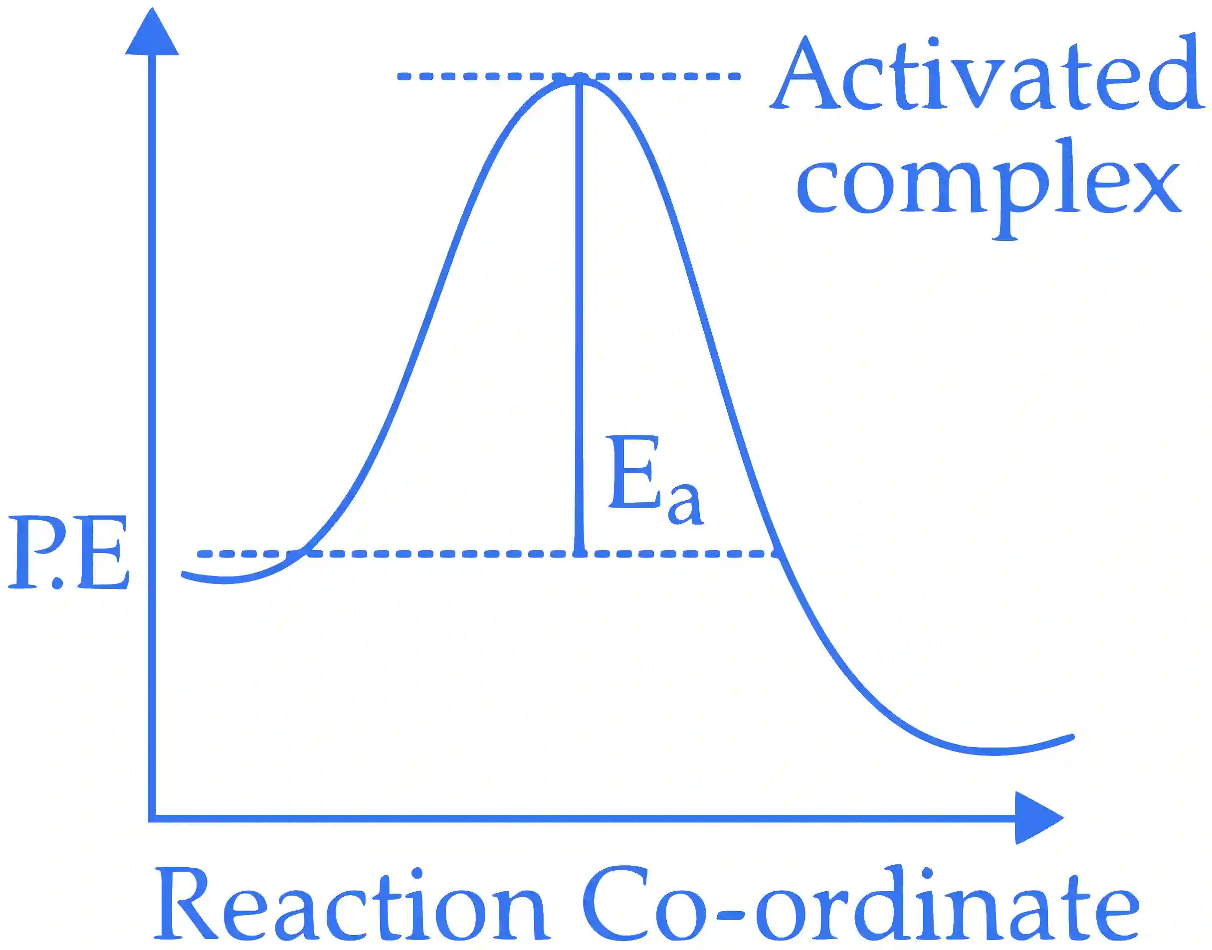 JEE Advanced 2016 Paper 1 Offline Chemistry - Chemical Kinetics and Nuclear Chemistry Question 40 English Explanation 1