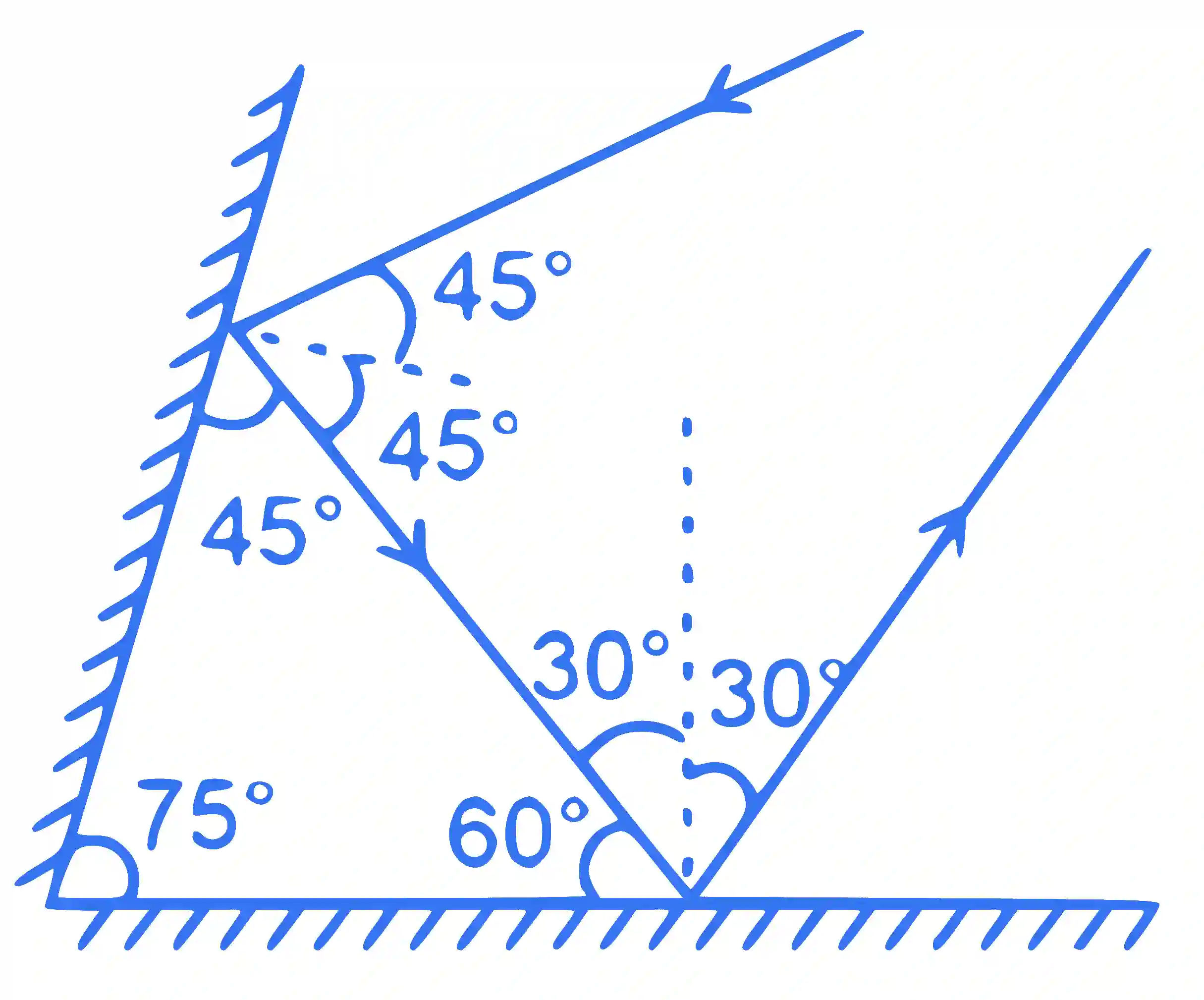JEE Main 2022 (Online) 26th June Morning Shift Physics - Geometrical Optics Question 98 English Explanation