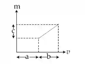JEE Main 2019 (Online) 10th April Evening Slot Physics - Geometrical Optics Question 160 English