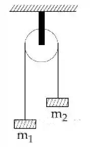 JEE Main 2020 (Online) 9th January Evening Slot Physics - Rotational Motion Question 135 English