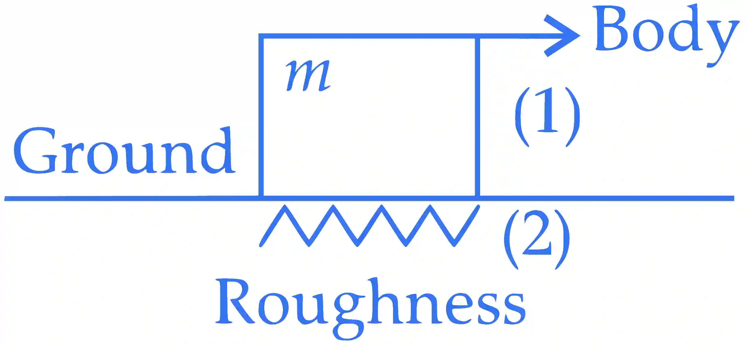 IIT-JEE 2008 Paper 2 Offline Physics - Laws of Motion Question 5 English Explanation 3