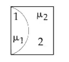 JEE Main 2019 (Online) 10th April Morning Slot Physics - Geometrical Optics Question 162 English