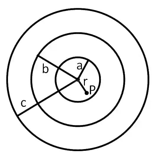 JEE Main 2019 (Online) 10th January Morning Slot Physics - Electrostatics Question 184 English Explanation