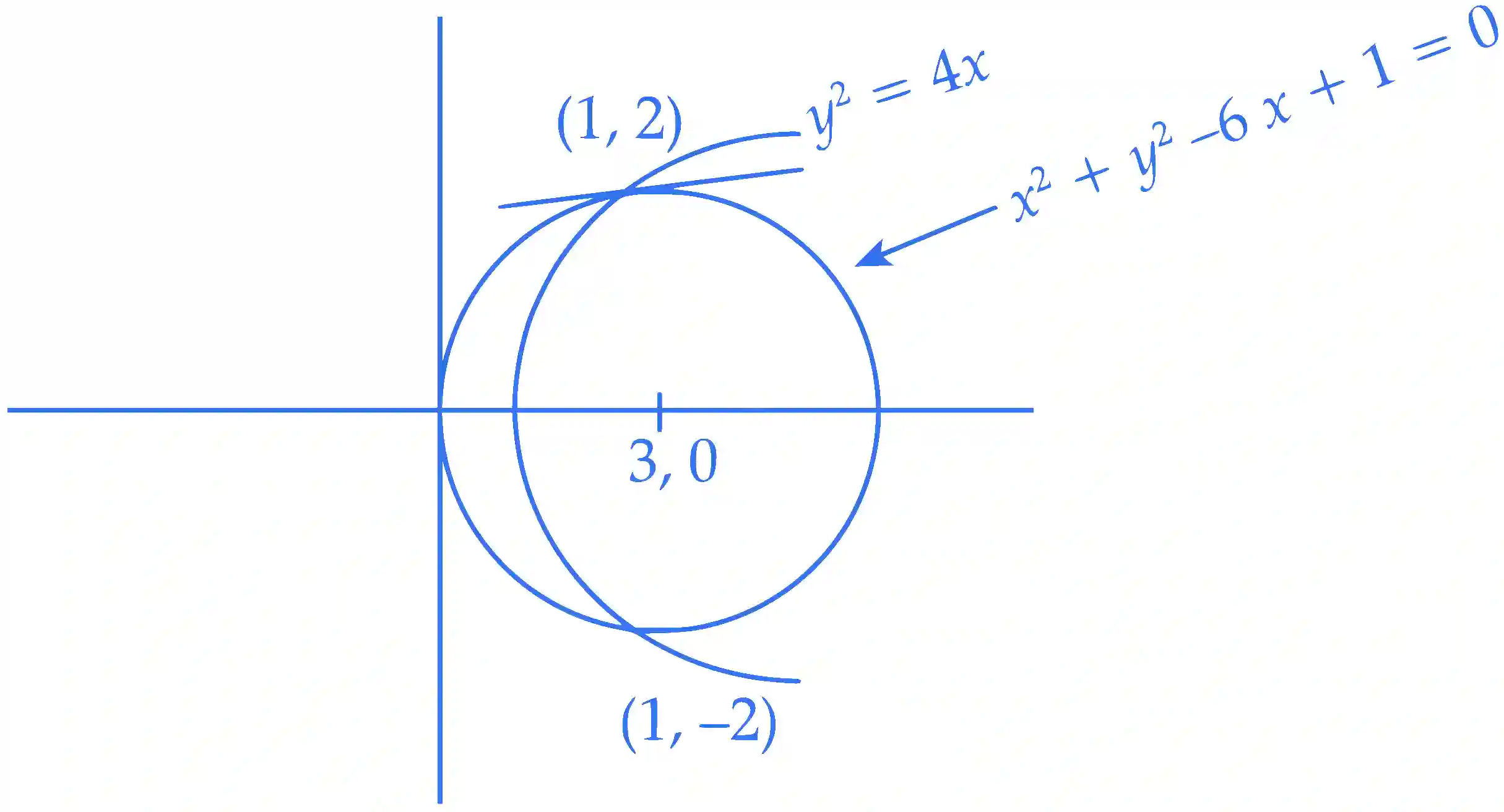 IIT-JEE 2008 Paper 1 Offline Mathematics - Ellipse Question 9 English Explanation