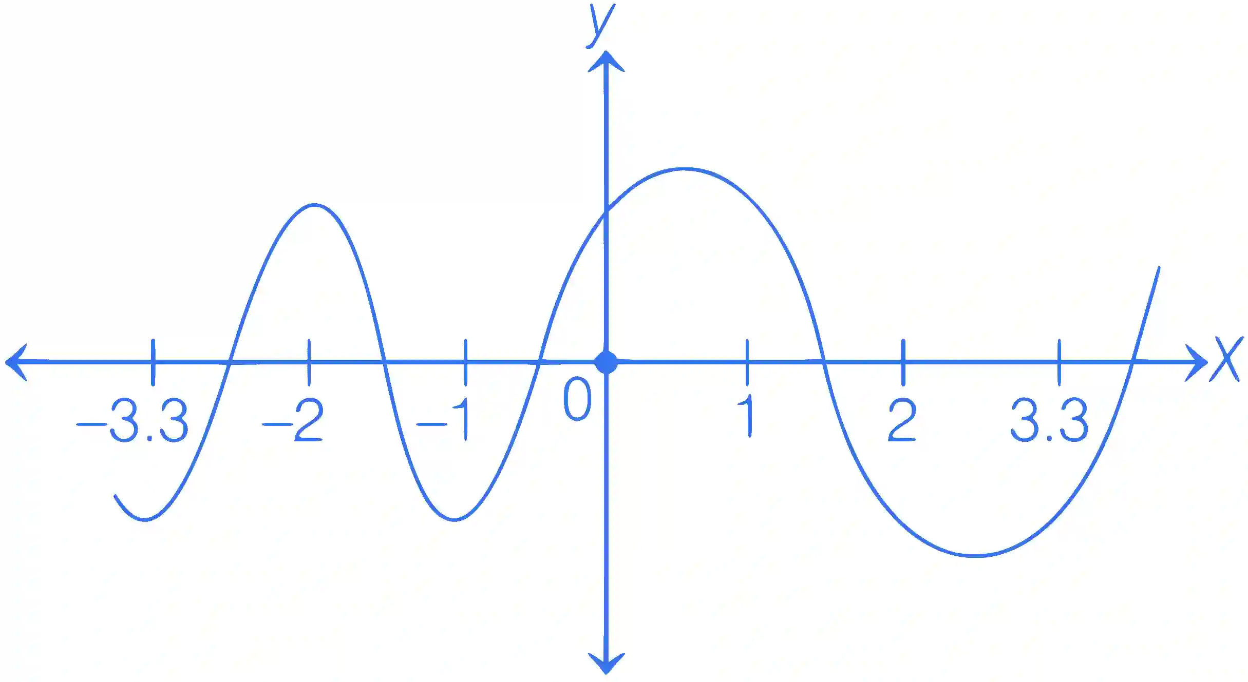 JEE Main 2023 (Online) 6th April Evening Shift Mathematics - Application of Derivatives Question 35 English Explanation