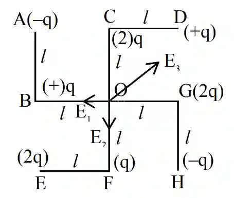 JEE Main 2021 (Online) 27th July Evening Shift Physics - Electrostatics Question 120 English Explanation
